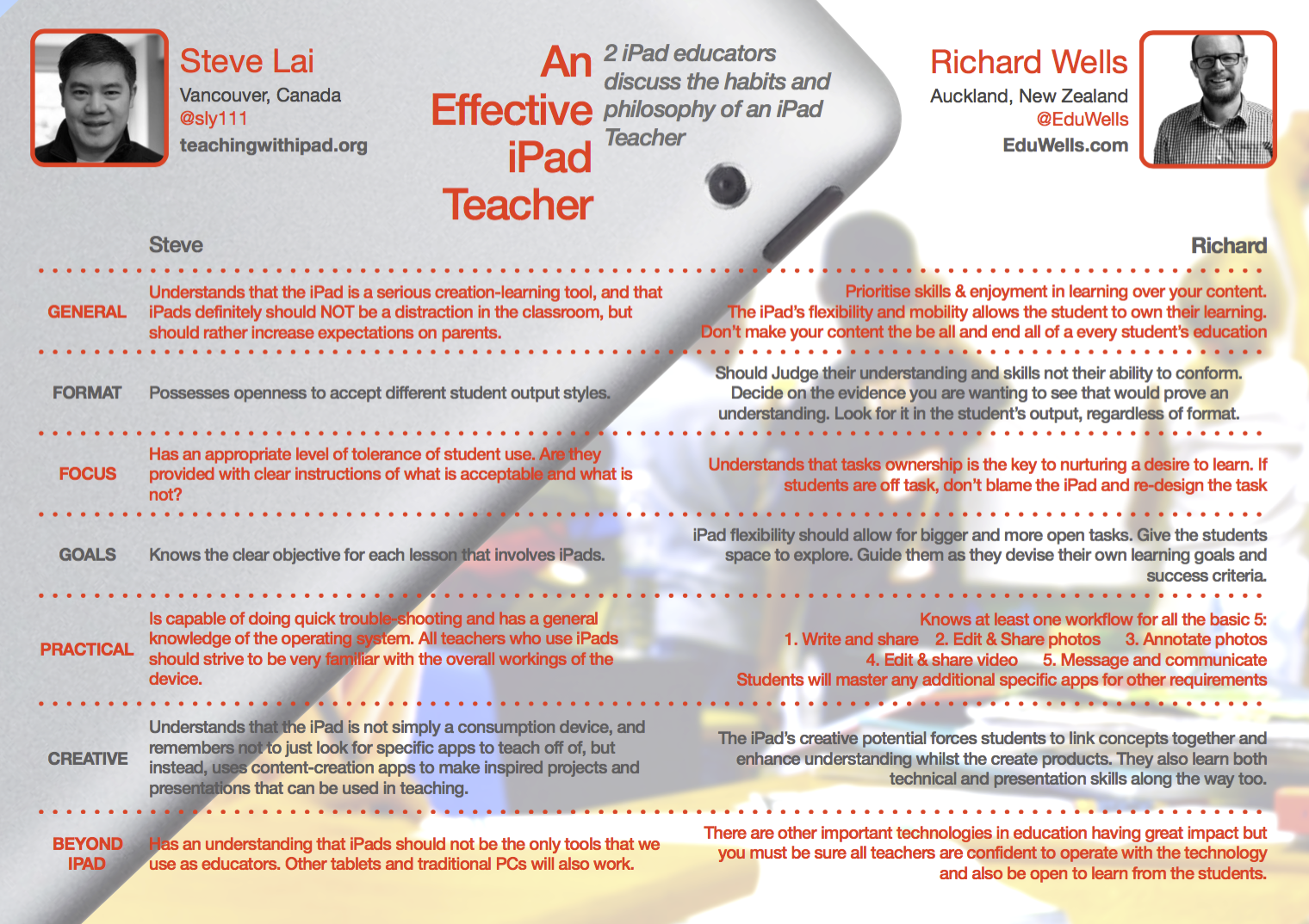 2 iPad Educators on Effective use