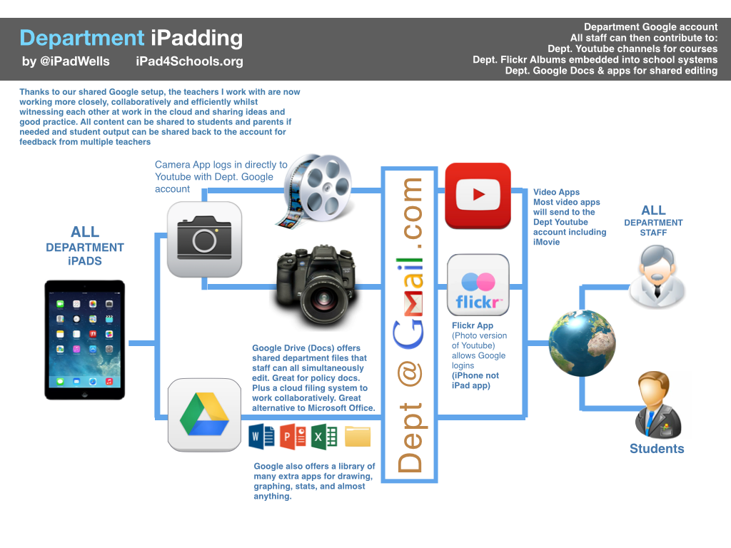 Department iPadding 2014