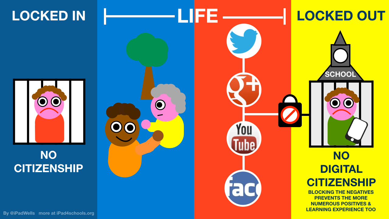 i4S Blocking Digital Citizenship