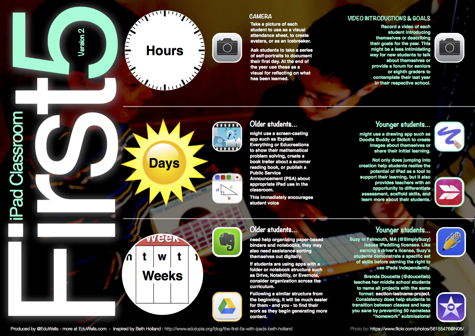 iPad First 5 v2-@EduWells