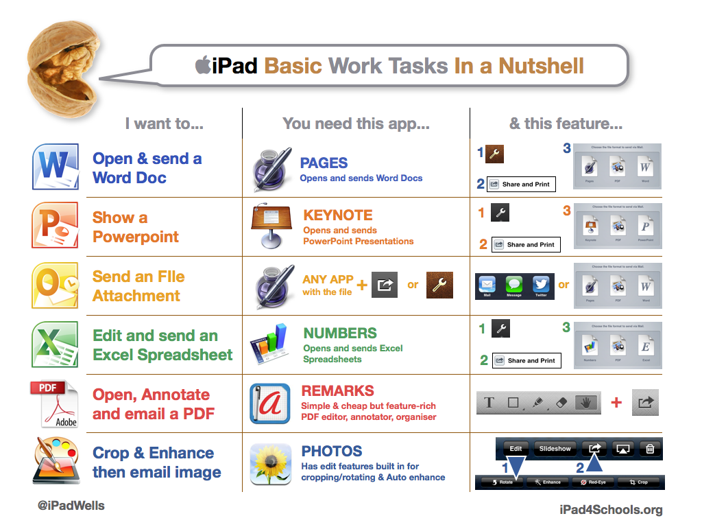 NUTSHELL_Work_Tasks