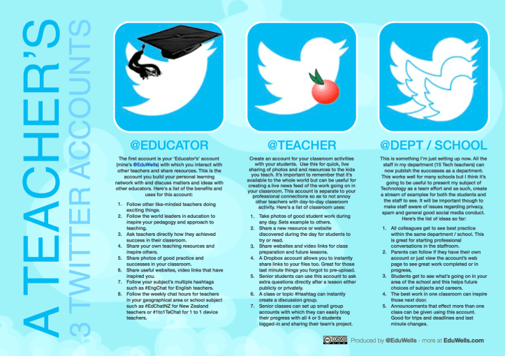 Teacher's 3 Twitter accounts