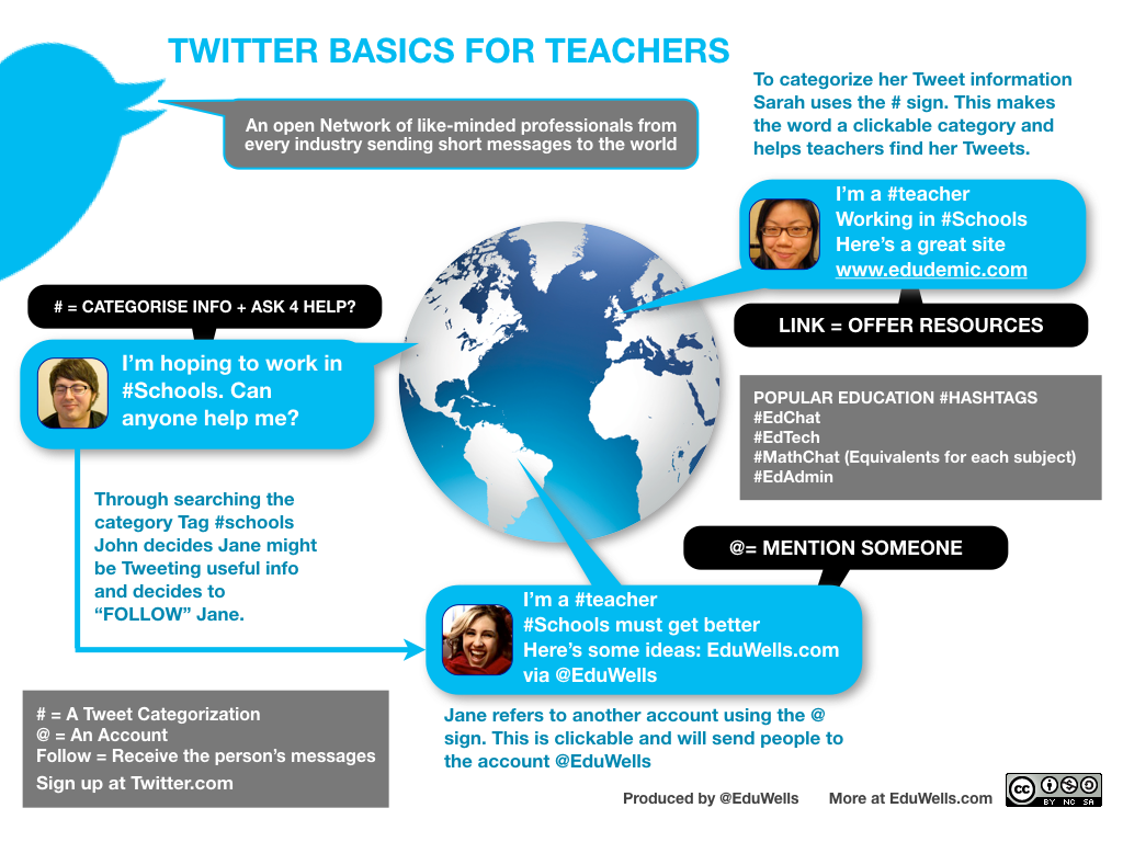 Twitter Intro for Teachers