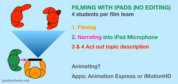 iPad filming-live narration