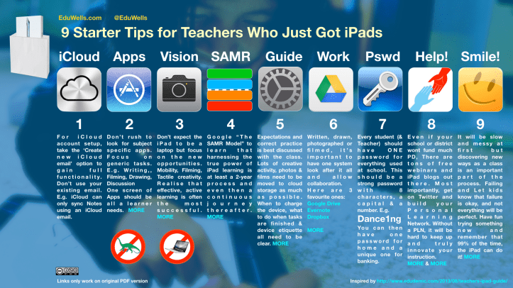 9 Starter tips for iPads