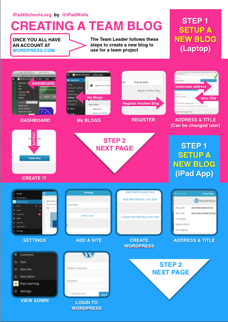 i4s-team-wordpress-blog