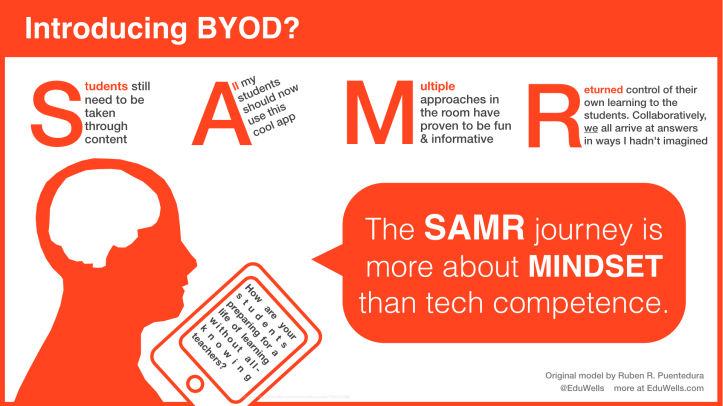 SAMR Mindset-EduWells
