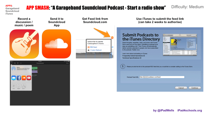 i4S - APPSMASHING.003