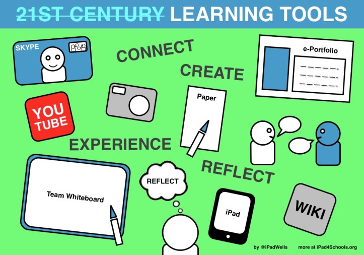 21C Learning Tools-ipadwells