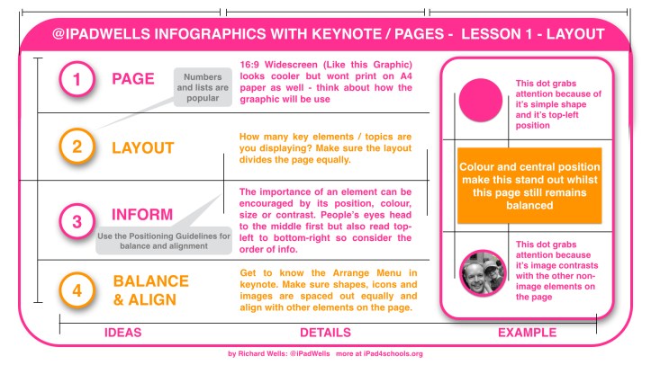 Posters-lesson01-by-@iPadWells