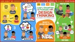 Design-Thinking-iPadWells