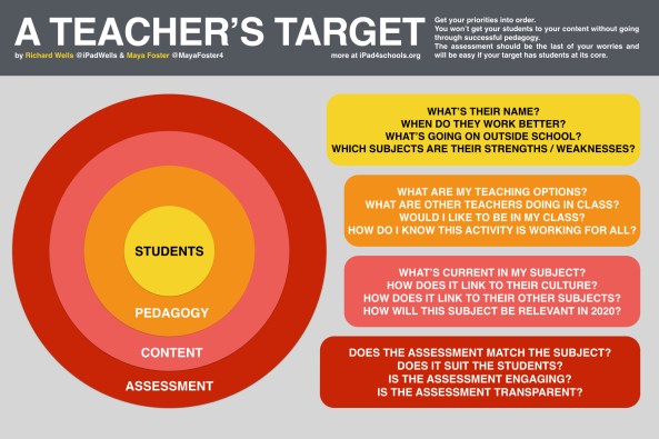 2015 WLS & FTR TEACHING