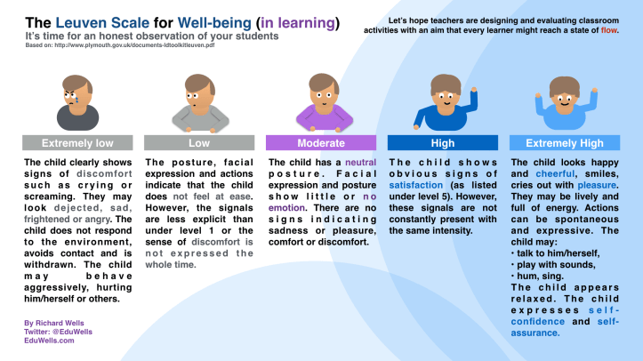 Involvement and Flow2 - @EduWells