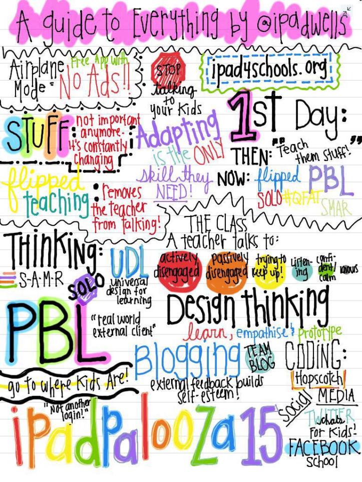 guide to everything sketchnote