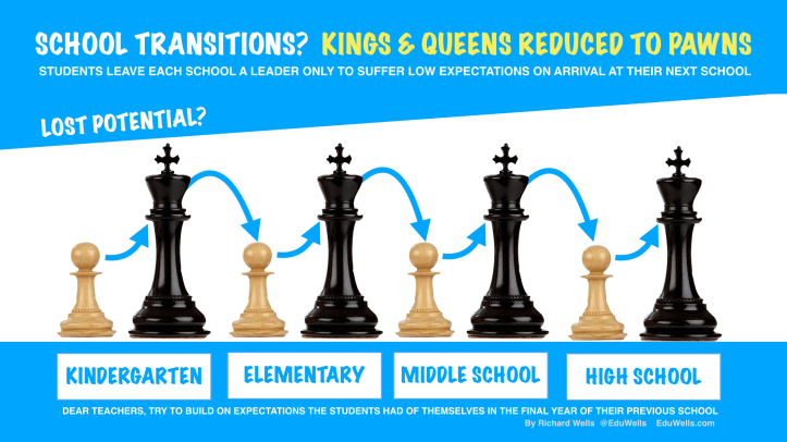 School Transitions-EduWells