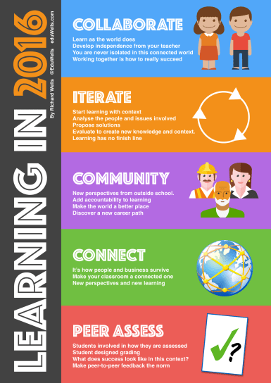 2016 Learning-EduWells