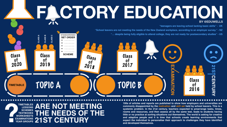 Factory Education-EduWells
