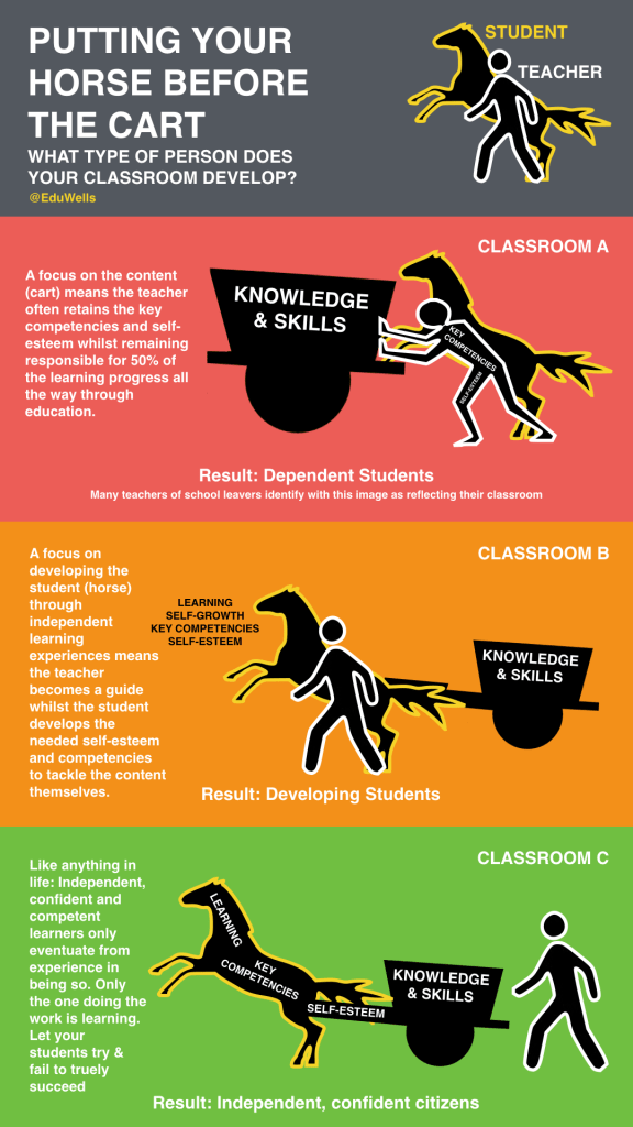 Horse & Cart-EduWells