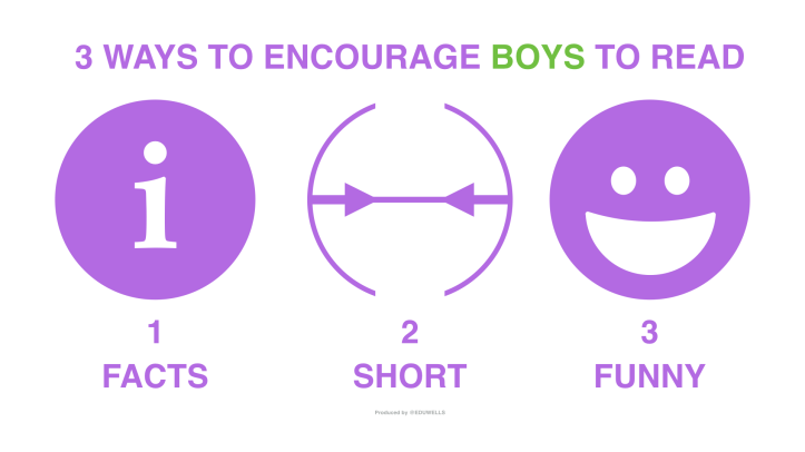 boysreading-eduwells