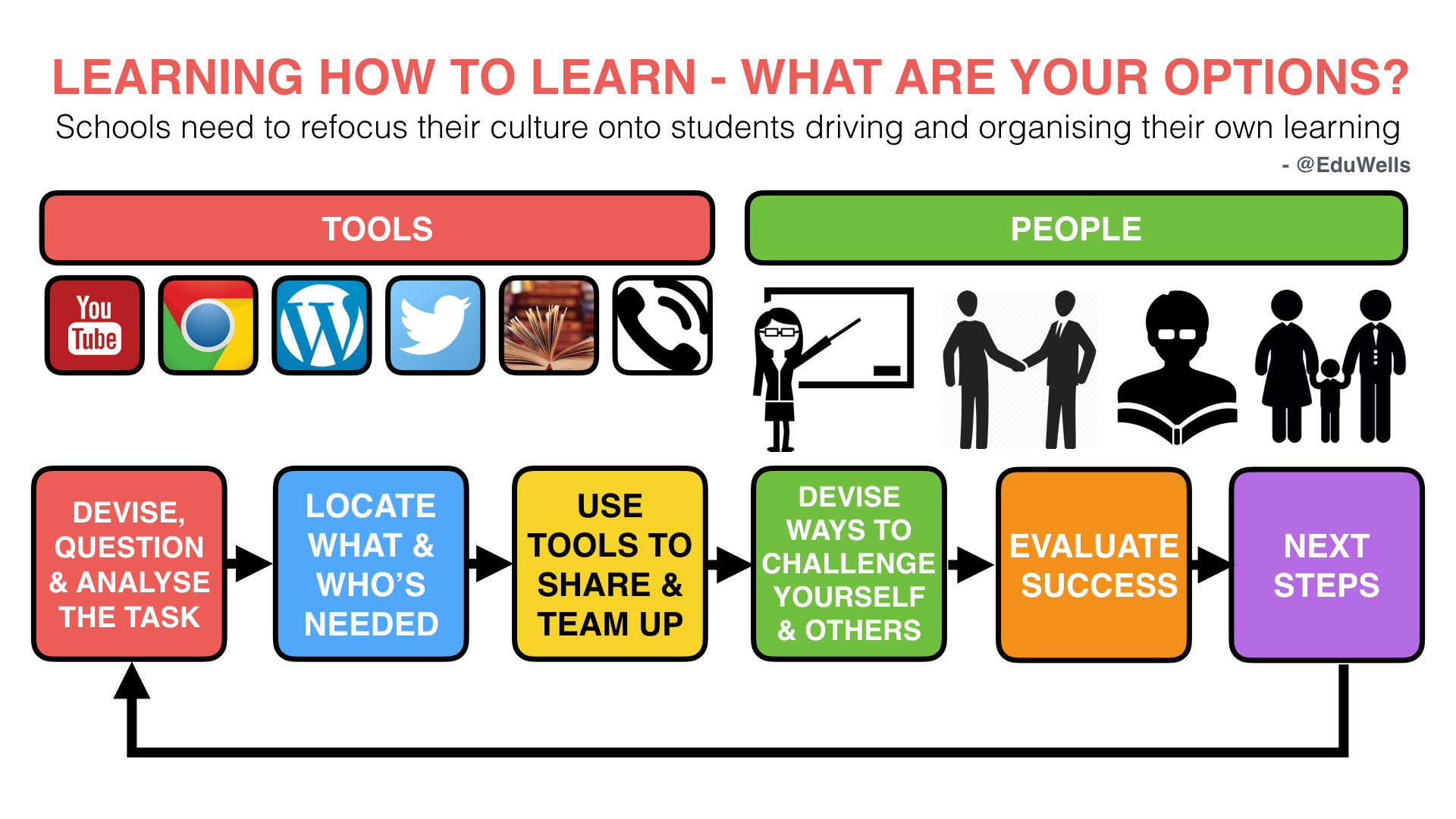 Is your classroom filled with students or learners? – EDUWELLS
