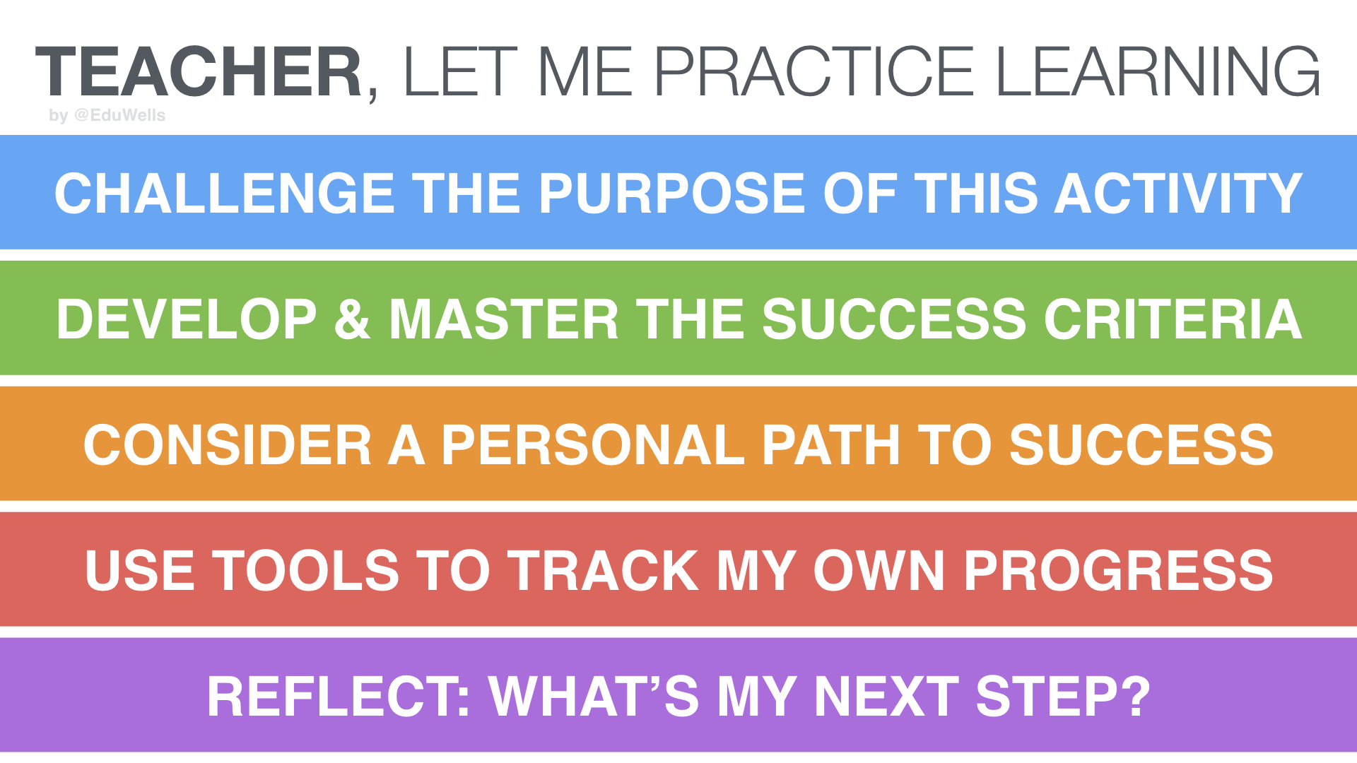 self-directed-learning-eduwells-001