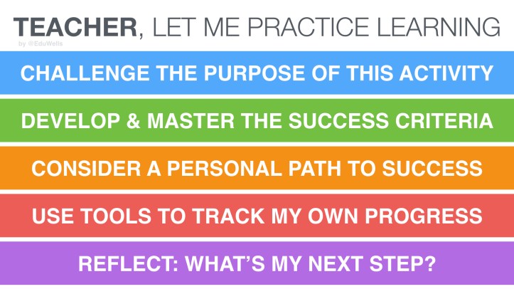 self-directed-learning-eduwells-001