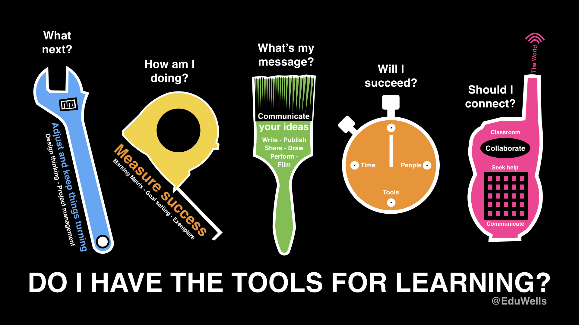 learning-tools-eduwells