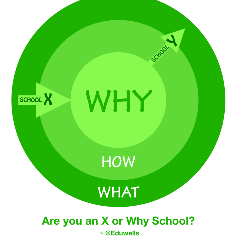 Design Thinking – A scaffold for all Learning – EDUWELLS