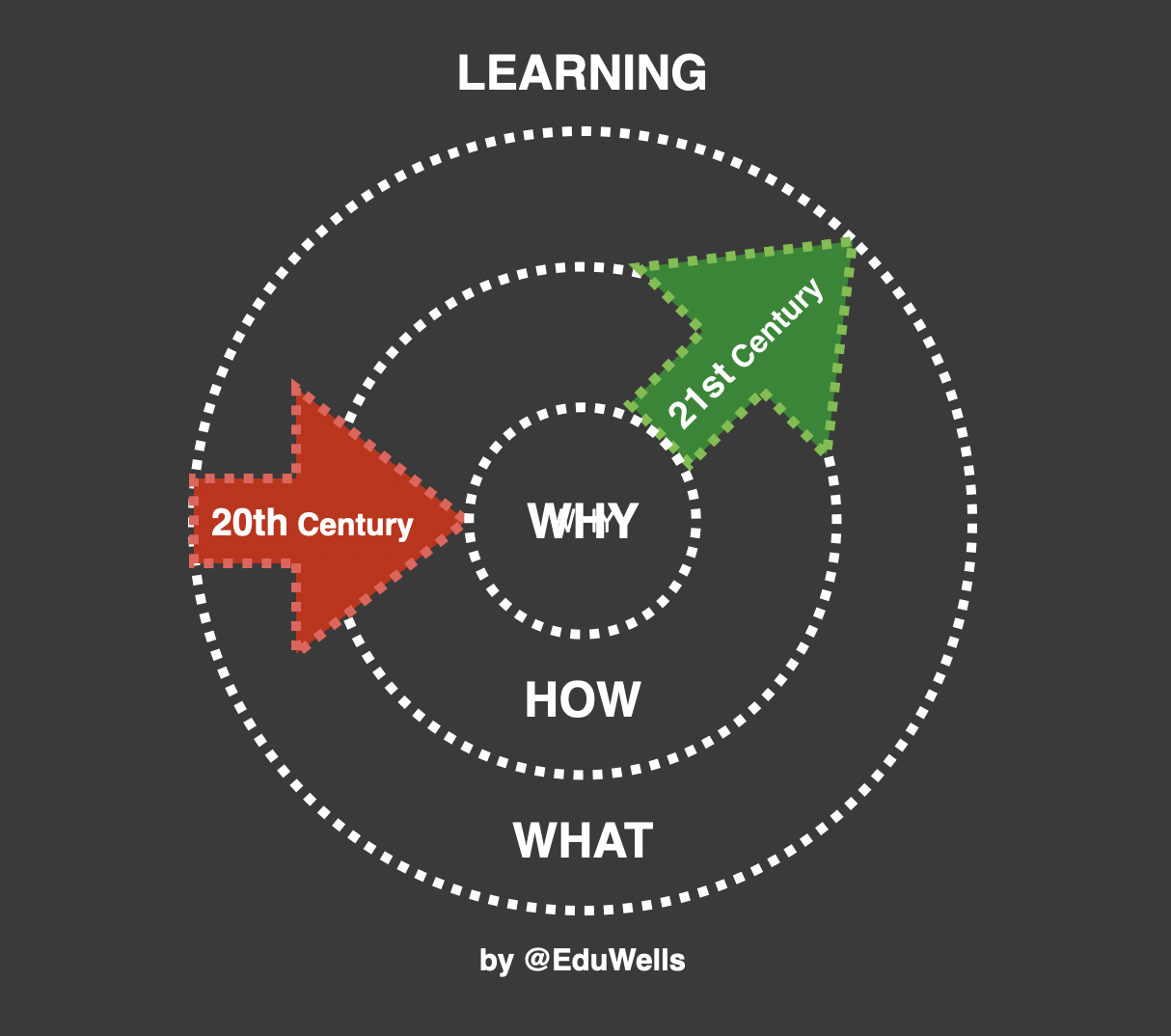 Design Thinking – A scaffold for all Learning – EDUWELLS